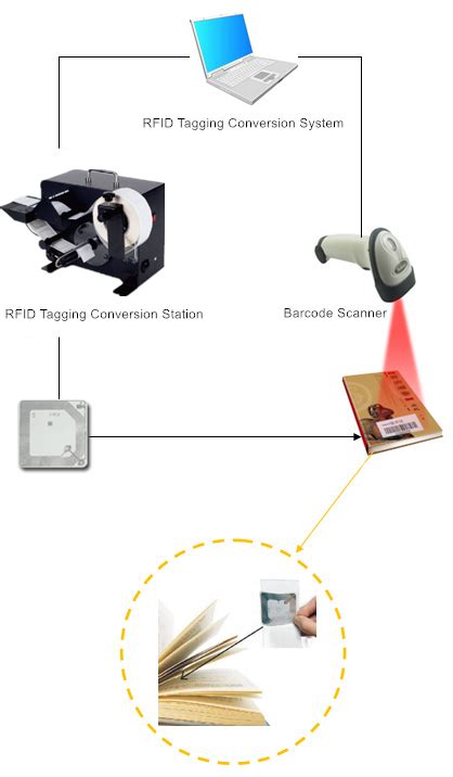 rfid book tracking